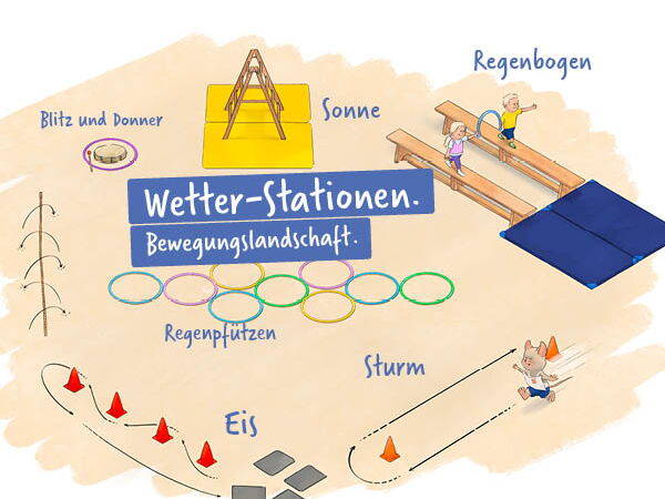 Kinderturnen zum Thema Wetter